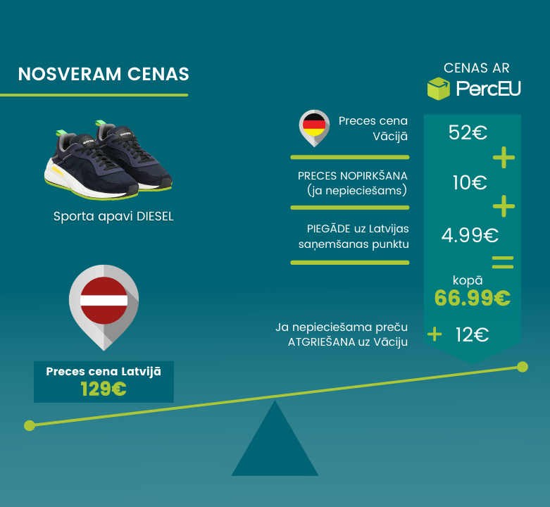 Izvēlies nopirkšanas pakalpojumu un iepērcies ērtāk!