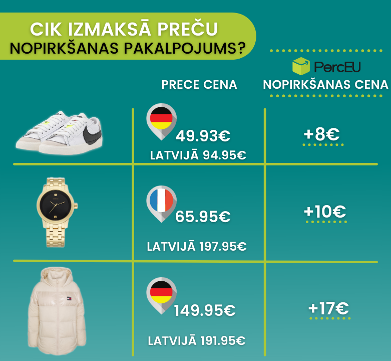 Izmēģiniet preču nopirkšanas pakalpojumu!