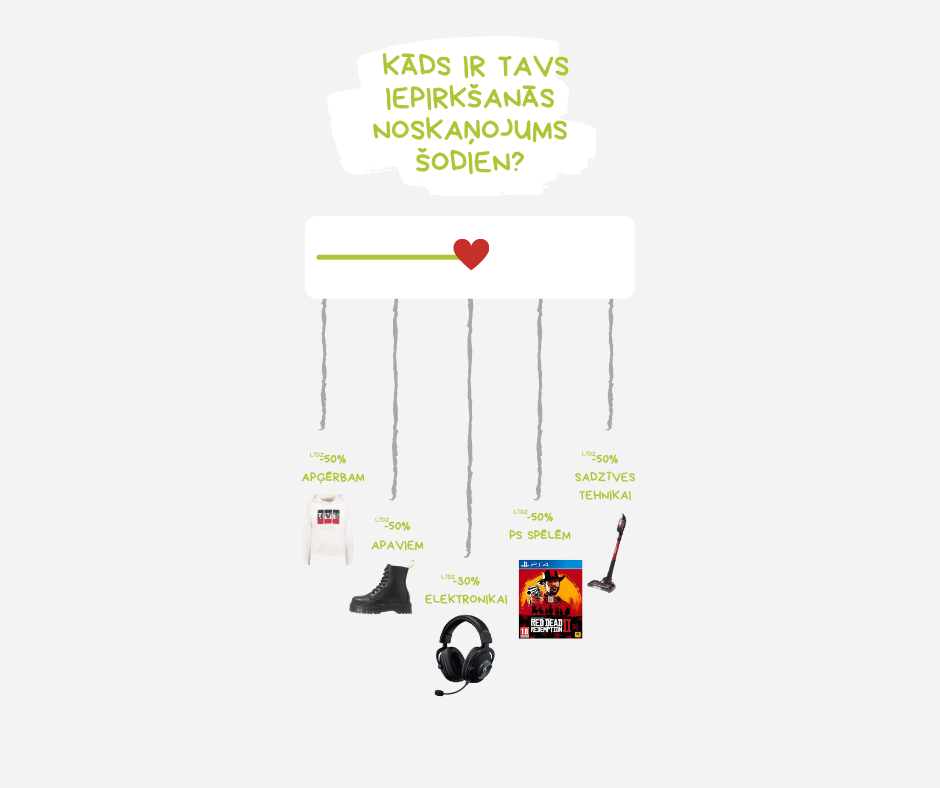 Kāds ir tavs iepirkšanās noskaņojums šodien?