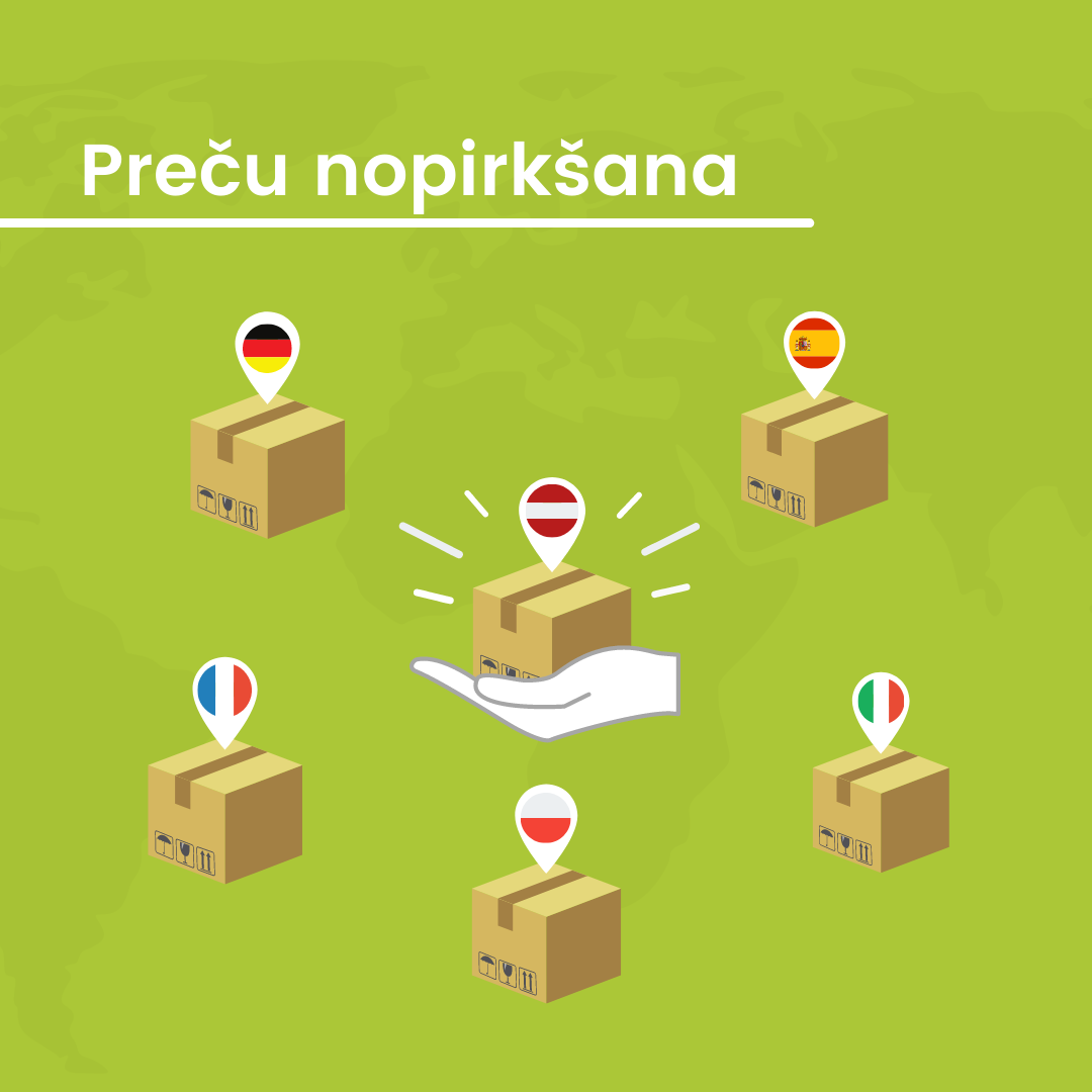 Preču nopirkšanas pakalpojums