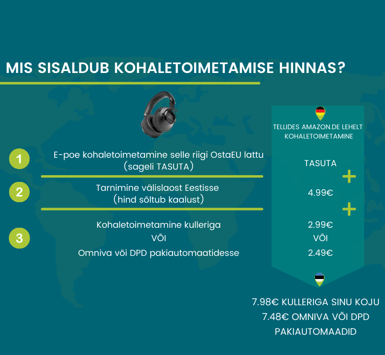 Kā rodas Jūsu sūtījuma piegādes cena?