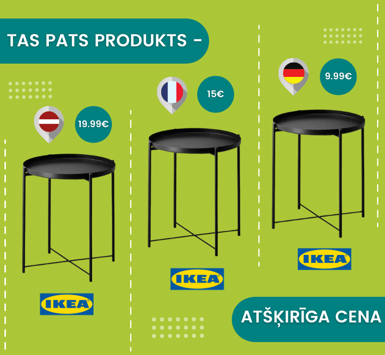 Iegādājies tās pašas preces ārzemju e-veikalos lētāk!