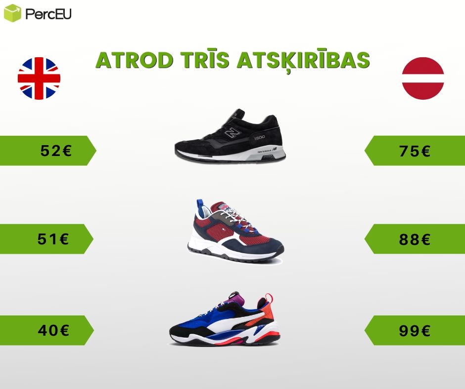 Cenu atšķirība acīmredzama!